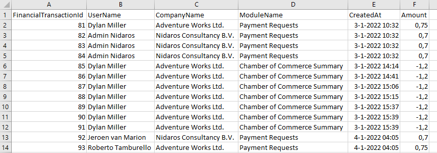 Transactions CSV