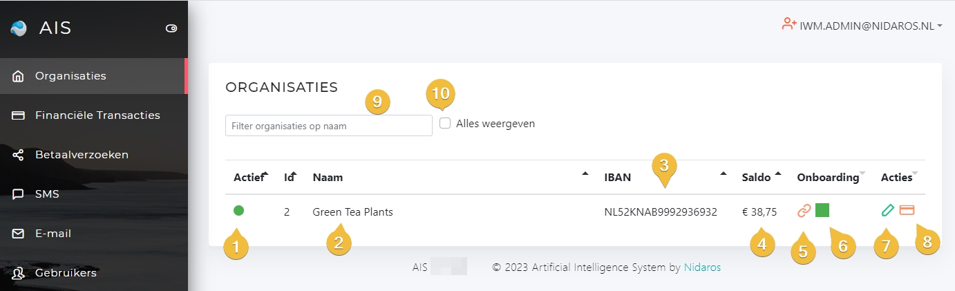 organisatieinformatie