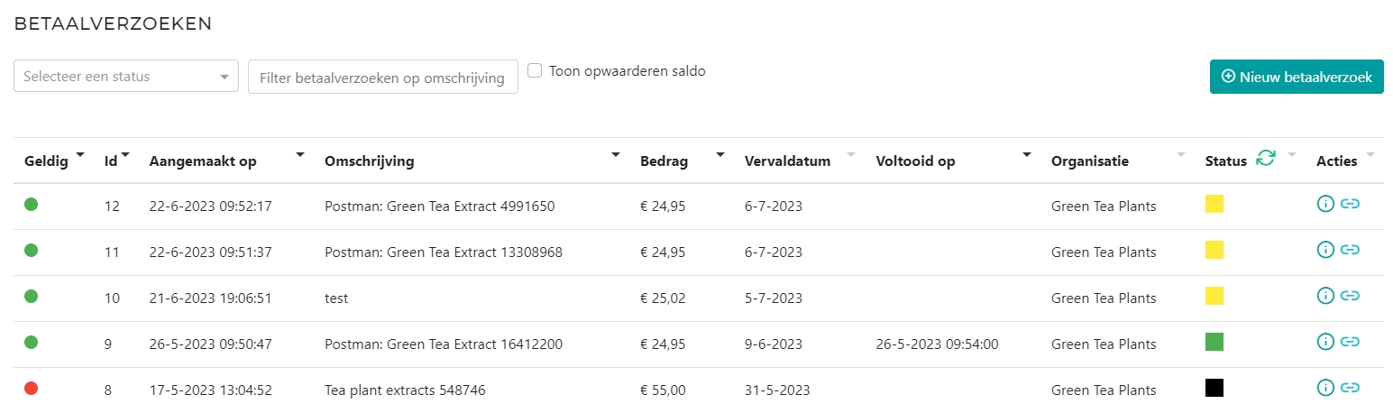 Betaalverzoek aangemaakt