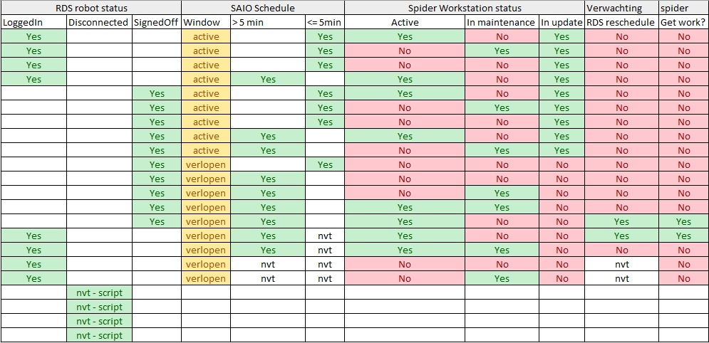 Workstations overview