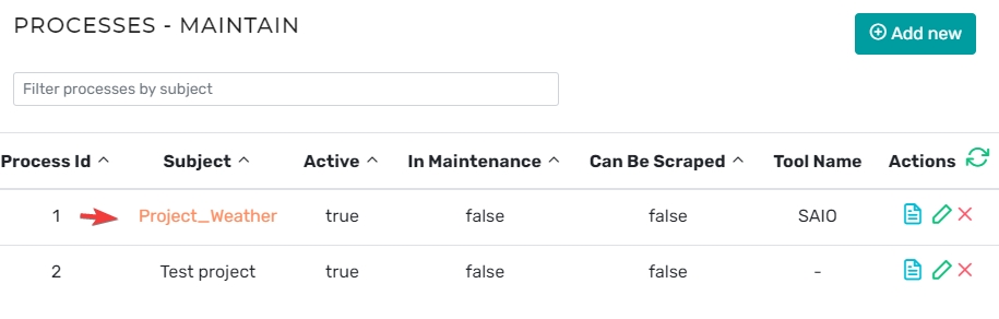 Process Status