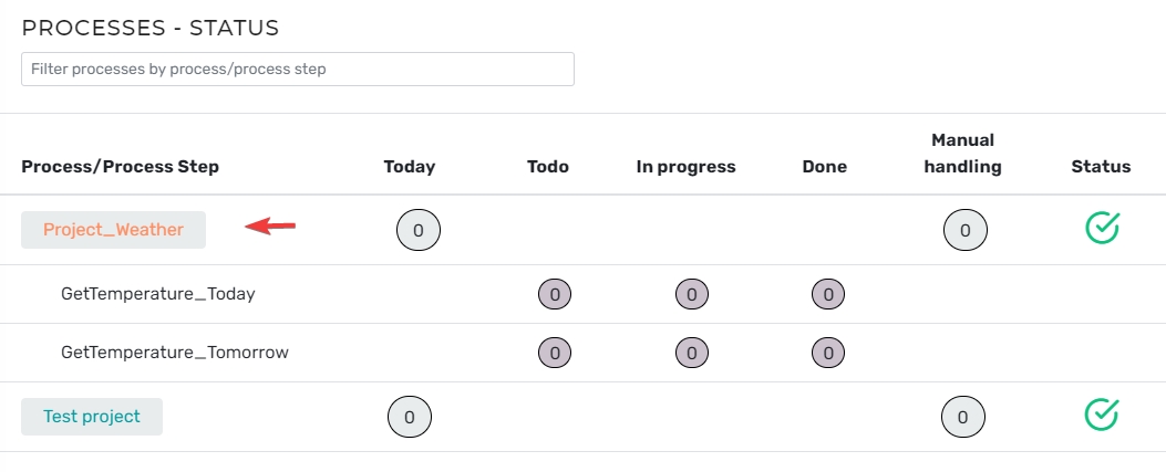 Process Status