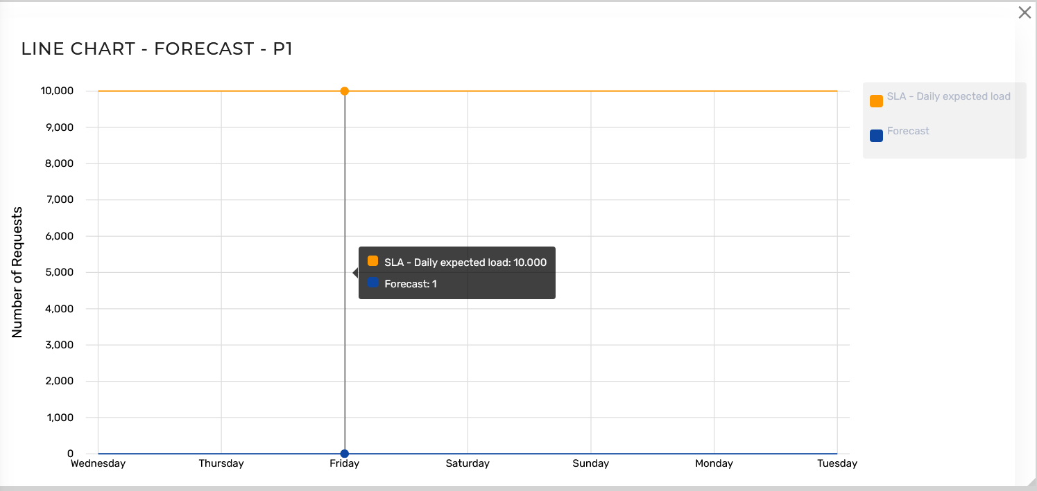 Business Dashboard