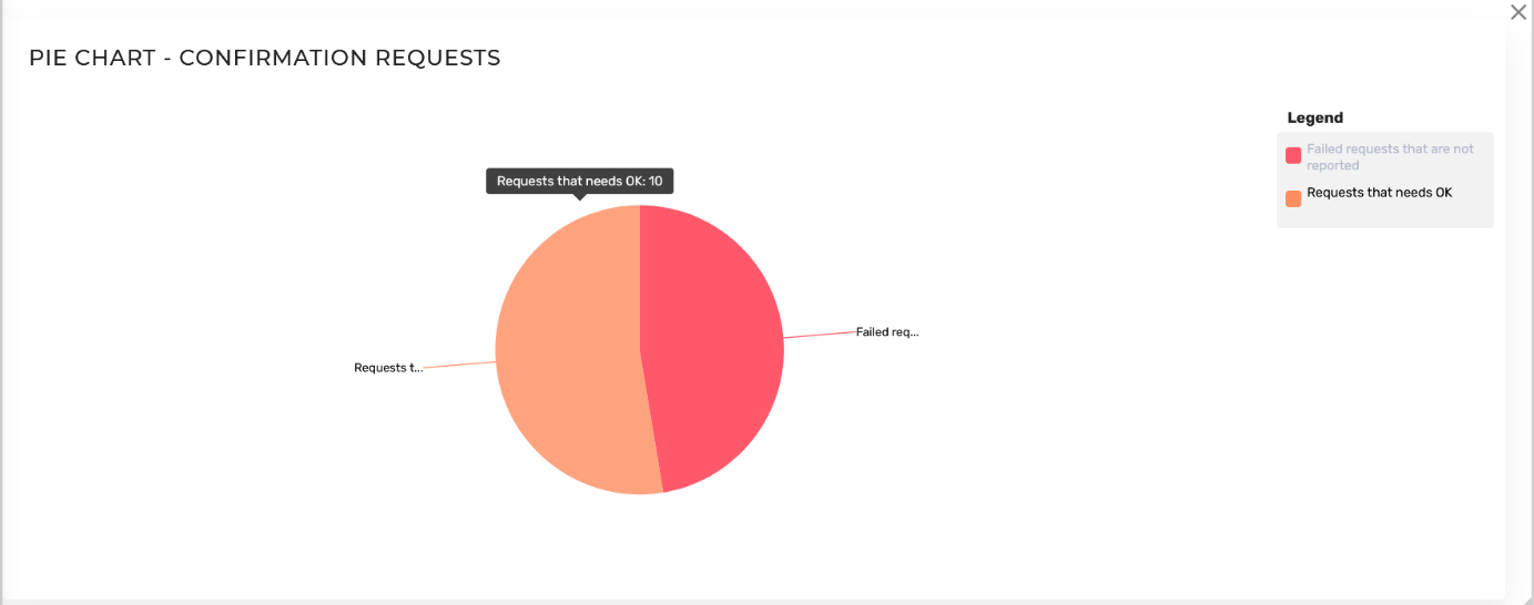 Business Dashboard