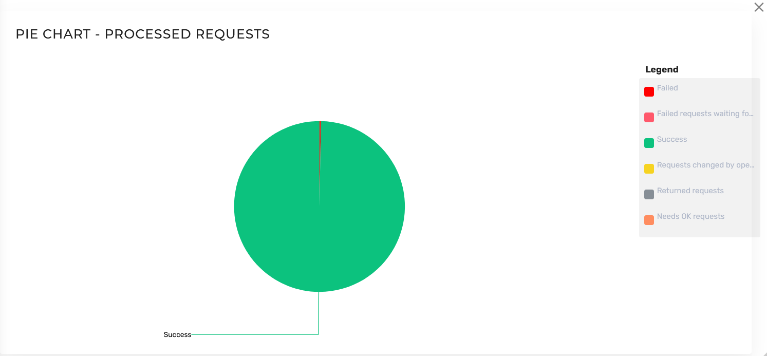 Business Dashboard