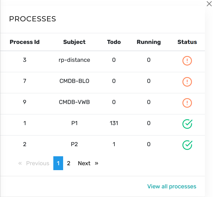 Business Dashboard