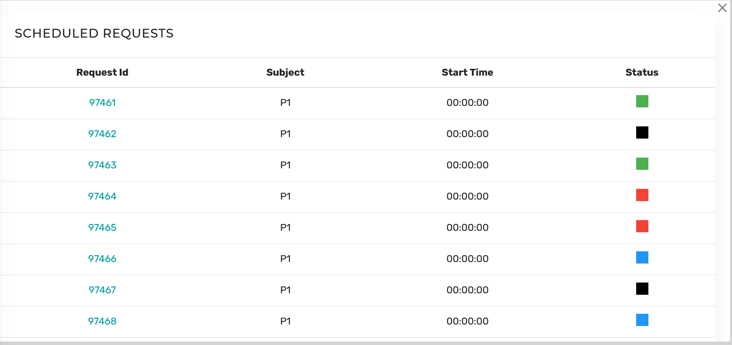 Business Dashboard