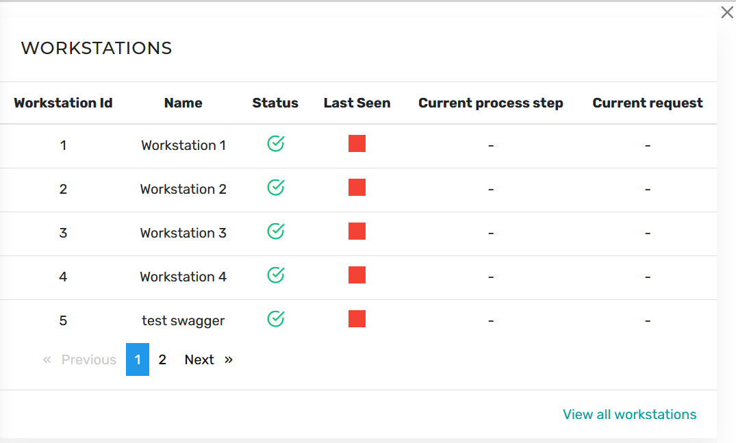 Business Dashboard