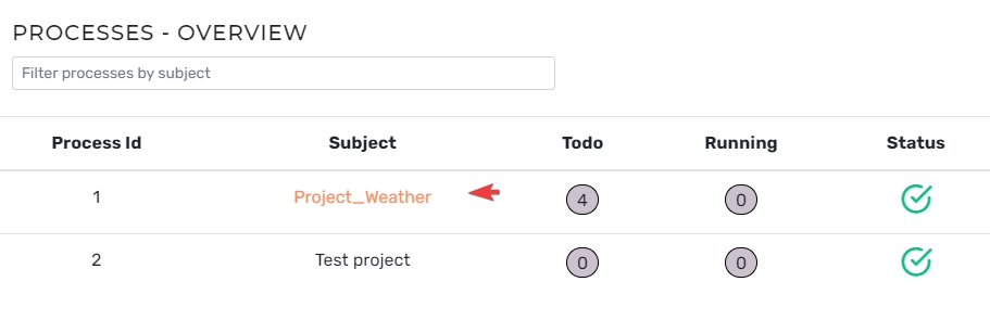 Process Status