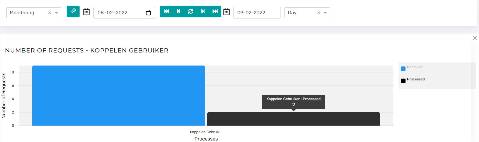 Business Dashboard