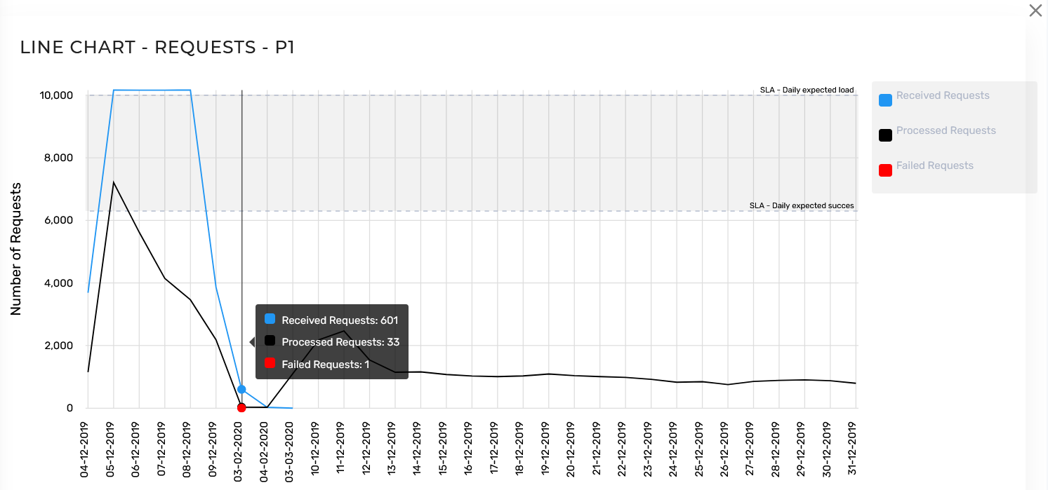 Business Dashboard