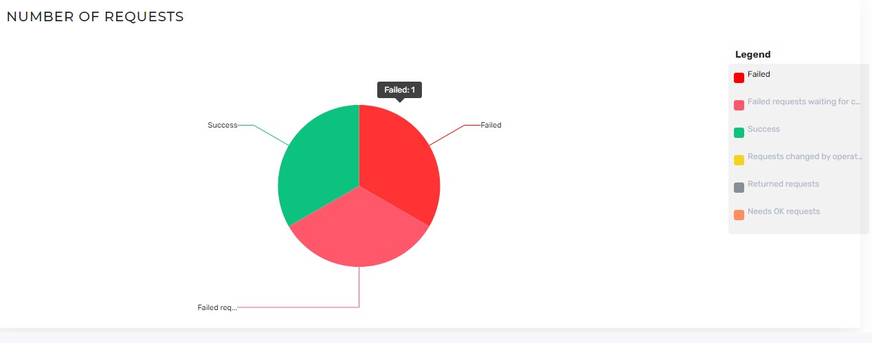 Business Dashboard