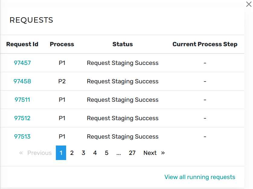 Business Dashboard